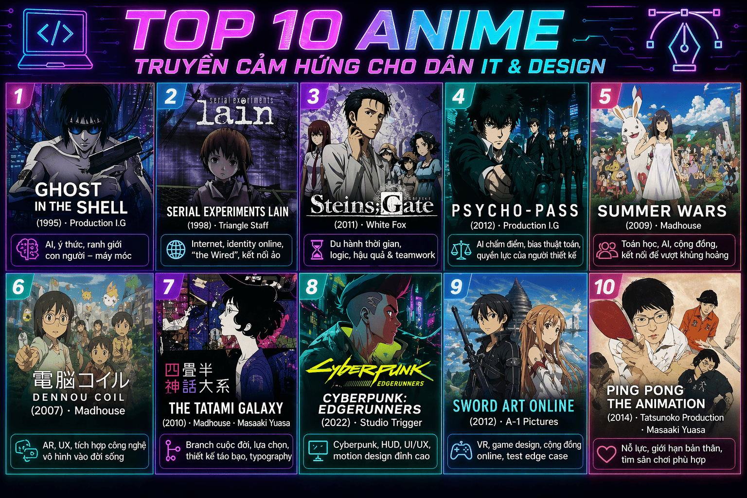 Top 10 Anime Cho Dân Công Nghệ Truyền Cảm Hứng 2026